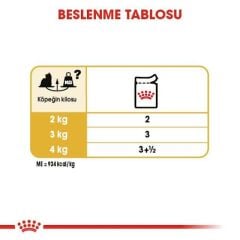 Royal Canin Yorkshire Terrier Irkı Köpek Maması 85G (12 Adet x 85 Gr)