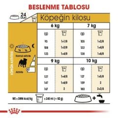 Royal Canin Pug Adult 1,5 Kg