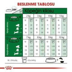 Royal Canin Mini Indoor Adult Köpek Maması 1,5 Kg